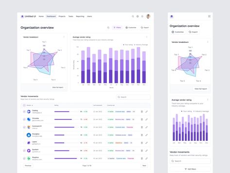 Web Dashboard, Useful Things, Ui Components, Dashboard Ui, Fun Website Design, Webpage Design, Dashboard Design, Best Website, Risk Management