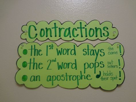 anchor chart  This makes a lot of sense! I was never taught how to teach contractions, and I always get flustered when I have to teach them! Contractions Anchor Chart, 2nd Grade Writing, Classroom Anchor Charts, Ela Writing, 1st Grade Writing, Reading Anchor Charts, Ela Activities, Teaching Language Arts, Teaching Grammar