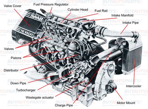 All internal combustion engines have the same basic components the it comes to the working of the motor. While it is true that the rotary motor is different but other than that they are all basically the same. http://www.buyautoparts.com/howto/basic-turbo-engine-layout.htm Parts Of A Car, Engine Diagram, Car Body Parts, Bmw Engines, Ford Sierra, Automotive Mechanic, Car Radiator, Engine Pistons, Electrical Wiring Diagram