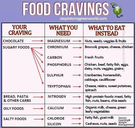 Cravings Chart, Sugary Food, Eat Better, Diet Keto, What To Eat, Health Info, Food Cravings, Health Remedies, Healthy Tips