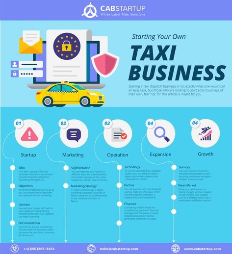 Start your own taxi business #ondemandtaxisystem #whitelabeltaxibusiness #startingtaxibusiness #startupbusinesstips #startupbusiness Unique Selling Point, Taxi Business, Transportation Business, Driver App, Job Info, Startup Marketing, Business Marketing Plan, Tuk Tuk, Car Company