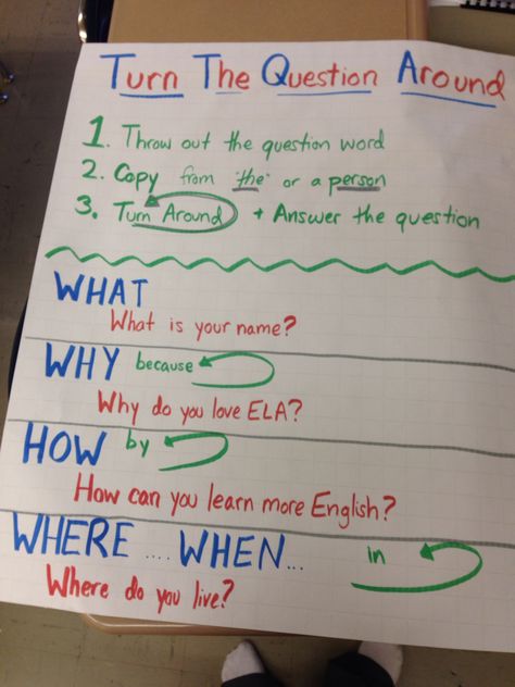 Turn the question around chart - answering questions Writers Workshop, Text Structure, Teaching Career, Writing Strategies, 3rd Grade Reading, Formative Assessment, Writer Workshop, Anchor Chart, What Is Your Name