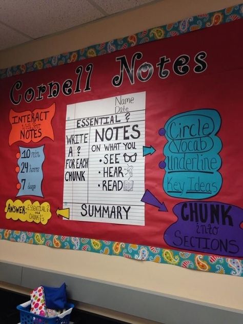 Elementary Social Studies Bulletin Board, Cornell Notes Anchor Chart, Avid Classroom Ideas, Avid Wicor Bulletin Boards, Avid Bulletin Boards Middle School, Avid Classroom Decorations, Study Skills Bulletin Board, Avid Posters, Avid Bulletin Boards