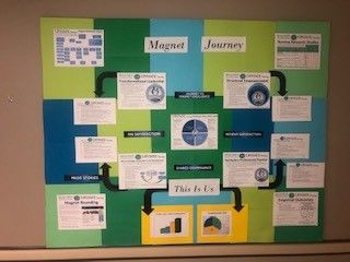 Magnet Boards | University Hospital Nursing | SUNY Upstate Medical University Magnet Nursing Board Ideas, Magnet Hospital Bulletin Board, Nursing Magnet Board Ideas, Nursing Bulletin Board Ideas Hospital, Nursing Documentation, Nurse Bulletin Board, Nurse Manager, Care Coordination, Nursing Board