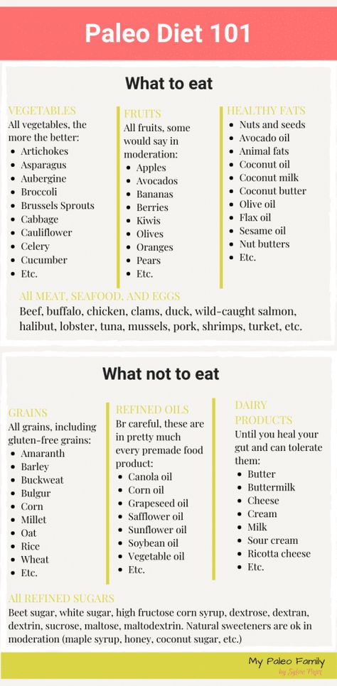 Starting Paleo Diet, Paleo Diet For Beginners, Paleo Lifestyle, Paleo Diet Recipes, Paleo Snacks, Diets For Beginners, All Vegetables, Diet Help, Whole 30