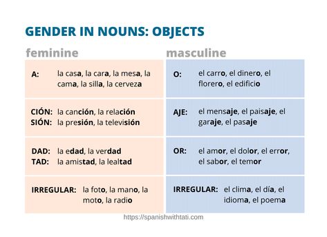 Nouns In Spanish, Masculine And Feminine Nouns, Teach Yourself Spanish, Basic Spanish, Basic Spanish Words, Feminine And Masculine, Learning Spanish Vocabulary, Spanish Dress, Spanish Teaching Resources