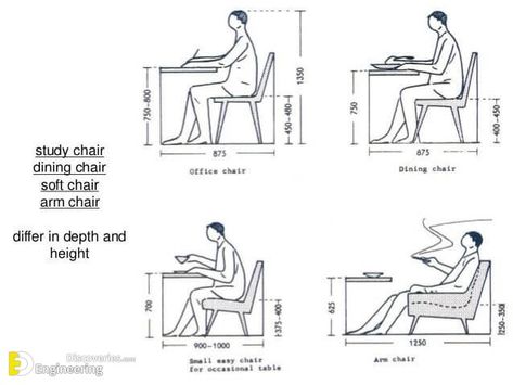 Ergonomic Living Room, Ergonomic Dining Chair, Types Of Living Room Chairs, Dining Chair Size, Dining Chair Dimensions, Outdoor Patio Bar Sets, Dining Table Height, Chair Drawing, Dining Table Sizes