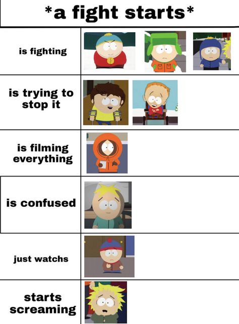 South Park Shipping Chart, Butters South Park, Paper Boy, Eric Cartman, North Garden, I M Scared, Goin Down, South Park Funny, Lorde