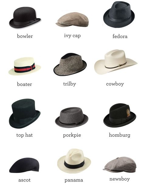 Men's Hat Styles Victorian Hats Men, 1860 Hats, Types Of Mens Hats, Types Of Caps, Mens Hats Fashion, Victorian Hats, Mens Hats, Types Of Hats, Fashion Dictionary