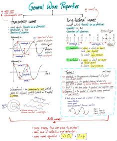 Basic concepts on general waves properties | Evan's Space Physics Topics, Physics Laws, Gcse Physics, Smart Person, Physics Lessons, Physics Concepts, College Physics, Basic Physics, Physics Formulas