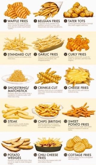 STANDARD CUT GARLIC FRIES CURLY FRIES SS F bier er big ene RE ® POTATO WEDGES FRIES Boats tick cu on 9 commgated – popular memes on the site ifunny.co Types Of French Fries, Food Infographic, Food Menu Design, Food Recepie, Food Facts, Cafe Food, Interesting Food Recipes, French Fries, Food Menu