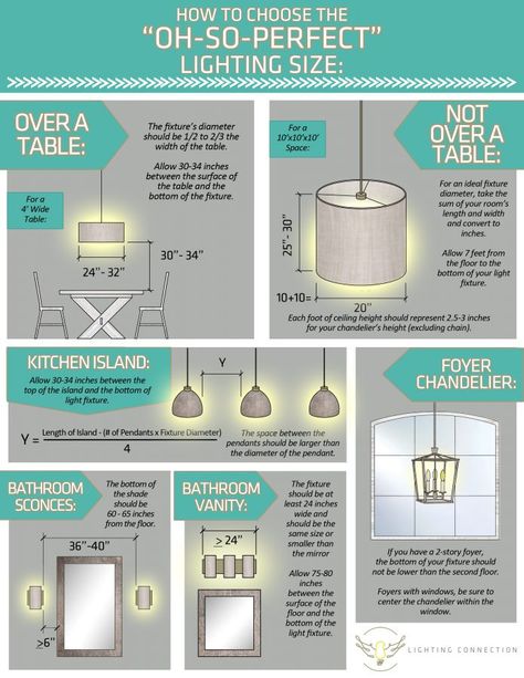 Lighting size guide for the home ohsweetbasil.com Interior Design Guide, Kitchen Lighting Fixtures, Kitchen Pendants, Lighting Guide, Kitchen Island Lighting, Kitchen Remodel Idea, Updated Kitchen, Interior Design Tips, Home Decor Tips