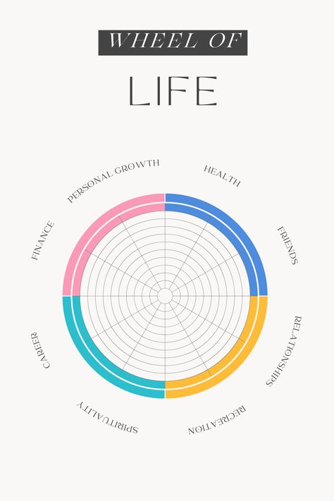 Wheel Of Life Template, Wheel Aesthetic, Life Template, Balance Wheel, Balanced Life, Wheel Of Life, Life Balance, May 1, Personal Growth