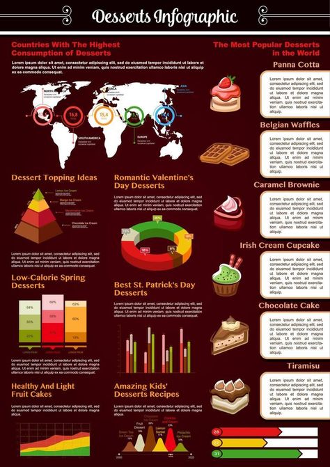 Vector infographics for bakery desserts cakes Most Popular Desserts, Bakery Desserts, Cake Desserts, Dessert, Cake