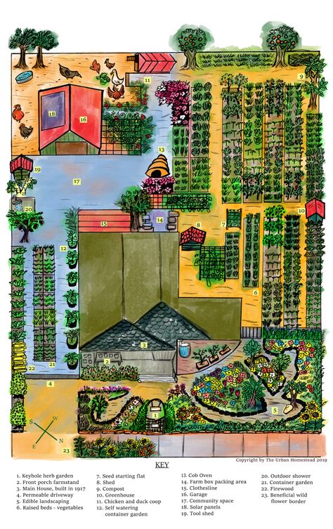 Clay Pot Irrigation, Homestead Layout, Survival Prep, Urban Homestead, Acre Homestead, Farm Plans, Farm Layout, Herb Farm, Vertical Gardening