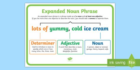 Expanded Noun Phrase Example Sentence Display Poster - description, adjectives, comma, determiner, sentence constructions, year 2, year 4 Expanded Noun Phrases, Sentence Construction, Montessori Language, Study English Language, Nouns And Adjectives, Study English, Teaching Grammar, Narrative Writing, Preschool Printable