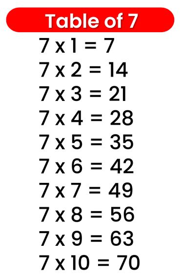 7 Tables Maths, 7 Times Tables, 7 Multiplication, Times Table Chart, Math Tables, Butterfly Birthday Theme, Table Chart, Kindergarten Phonics, Kindergarten Phonics Worksheets