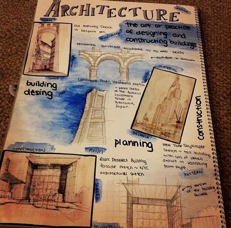 Art sketchbooks Gcse Art Architecture Mindmap, Art Timeline Sketchbook, Alevel Sketchbook Art Architecture, A Level Art Sketchbook Architecture, Architecture Title Page Gcse Art, Ib Art Process Portfolio, Art Sketchbook Layout, Process Portfolio, Sketchbooks Inspiration