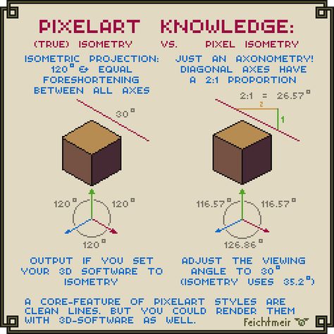 Thomas Feichtmeir on Twitter: "Pixel Art Knowledge: True Isometry vs. Pixel Isometry #TutorialTuesday #pixelart #art #tutorial #ドット絵… " Isometric Tutorial, How To Pixel Art, Isometric Room, Kare Kare, Pixel Characters, Pixel Animation, Pixel Art Tutorial, Cool Pixel Art, Art Basics