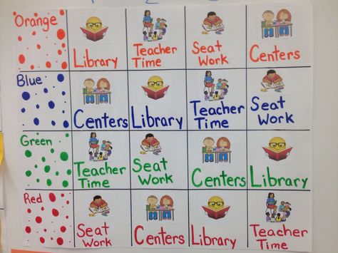 Center Rotation Chart                                                                                                                                                      More Reading Center Rotation Chart, Kindergarten Rotation Ideas, Rotation Charts For Centers, Station Teaching, Center Rotation Charts, 1st Grade Centers, Grouping Students, Kinder Centers, 2nd Grade Class