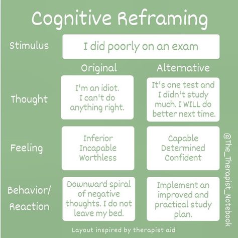 Priya Harpaul on Instagram: “Cognitive reframing or restructuring is a Cognitive Behavioral Therapy technique. It allows individuals to identify negative thought…” Cognitive Restructuring Worksheets, Cognitive Processing Therapy, Cognitive Reappraisal, Cbt Therapy Techniques, Cognitive Reframing, Pop Psychology, Cognitive Theory, Cbt Model, Cognitive Restructuring