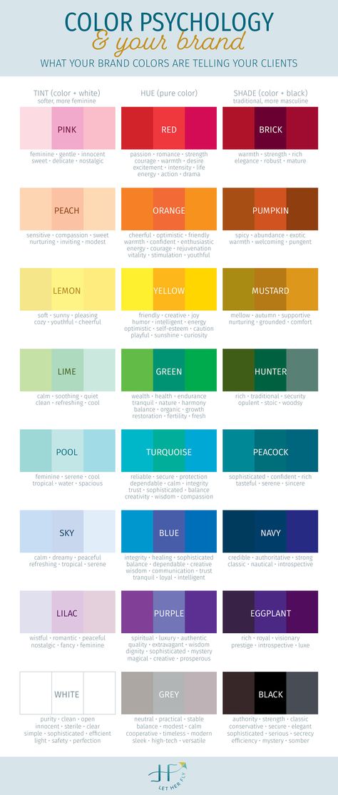 Color Psychology Marketing, Logos Color, Colour Psychology, Color Symbolism, Colors And Emotions, Color Meanings, Color Psychology, Graphic Design Tips, Colour Tint