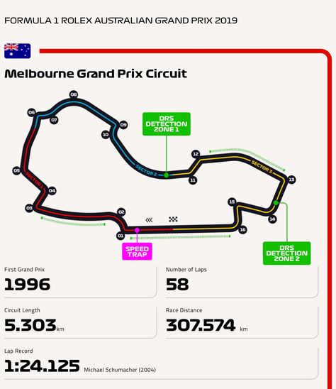 Melbourne F1 Track, Australian Grand Prix Formula 1, F1 Australia, F1 Book, Melbourne Races, F1 Journal, F1 Tracks, F1 Circuits, Albert Park Melbourne