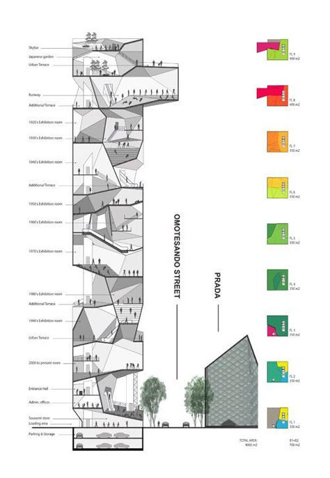 Architectural Diagrams, Fashion Museum, Architecture Representation, Architecture Concept Diagram, Project Presentation, Architectural Presentation, Architectural Section, Concept Diagram, Architecture Graphics