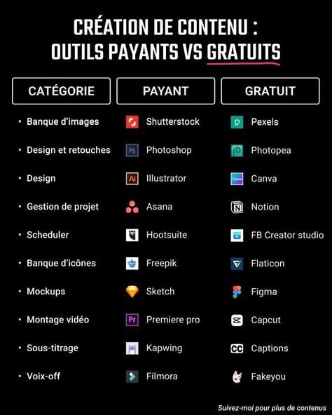 Content creation tools Content Creation Tools, Business Marketing Plan, Learning Strategies, Marketing Communication, Work Organization, Community Manager, Content Writing, Instagrammer, Educational Technology