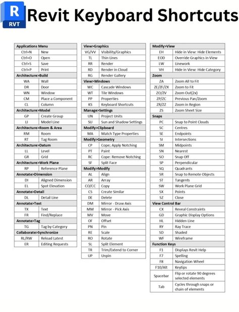 Catherine Louis on LinkedIn: Revit shortcuts | 14 comments Revit Tips And Tricks, Revit Shortcut Keys, Revit Bim Modeling, Revit Commands, Revit Details, Revit Hacks, Revit Architecture Projects, Revit Tips, Excel Shortcuts Cheat Sheets