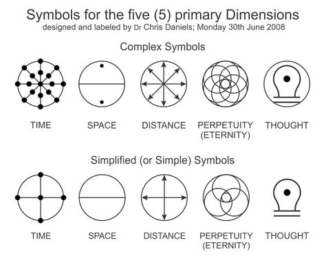 Alchemy Symbols Sacred Geometry, Universe Symbol, Car Movie, Travel Symbols, Concept Of Time, New York Buildings, A Concept, Travel Tattoo, Race Car