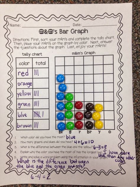 Bar Graphs Activities, Tally Chart, Picture Graphs, Graphing Worksheets, Bar Graph, Graphing Activities, 2nd Grade Worksheets, Second Grade Math, Third Grade Math