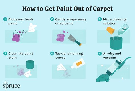 How to Get Paint Out of Carpet With 2 Easy Methods Get Paint Out Of Carpet, Paint Out Of Carpet, Paint Carpet, Carpet Stain Remover, Carpet Stain, Plastic Scraper, Painting Carpet, Paint Thinner, Latex Paint