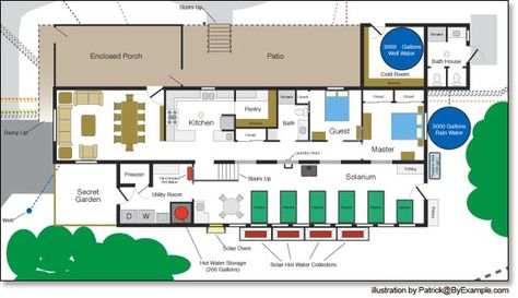 Great layout of a solar house ranch style home. Passive Solar House Plans, Solar House Plans, Passive Solar Heating, Passive Solar Homes, Off Grid House, Homestead House, Passive Solar, Simple House Plans, Solar House