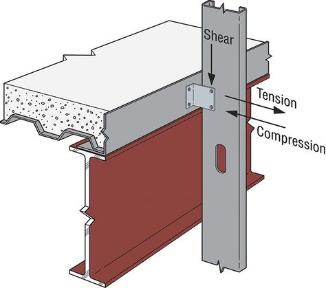 cfs-clip-attachment Construction Details Architecture, Metal Shop Building, Metal Building Kits, Steel Building Homes, Steel Architecture, Metal Building Home, Steel Roofing, Building Homes, Shop House Plans