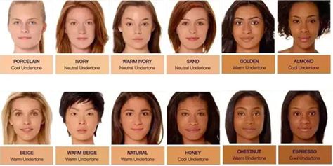 How to choose lipstick shade for your skin tone? - Easy Guide – L Factor New York Lipstick For Wheatish Skin Tone, Best Colors For Skin Tone, Lipstick Skin Tone, Nude Lipstick Shades, Dusky Skin, Caramel Skin, Perfect Lip Color, Neutral Skin Tone, Best Lipstick Color