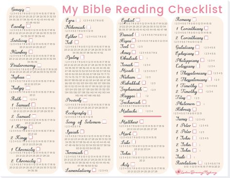 Ecclesiastes Bible Checklist, Bible Commentary, Free Bible Study, Study Resources, Online Bible Study, Bible Study Methods, Book Of Psalms, King Solomon, Study Methods