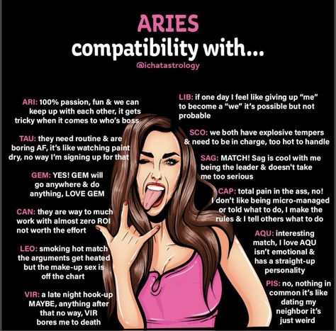 Aries Zodiac Sign Compatibility Aries X Aries Relationship, Aries And Aries Compatibility, Aries Aries Relationship, Aries Woman And Aries Man, Aries Relationship, Aries Compatibility, Signs Compatibility, Relationship Compatibility, Aries Aesthetic