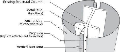 Round Column Design, Column Design Interior, Column Cladding, Stainless Steel Sheet Metal, Detail Wall, Metal Column, Column Wraps, Round Column, Decorative Columns