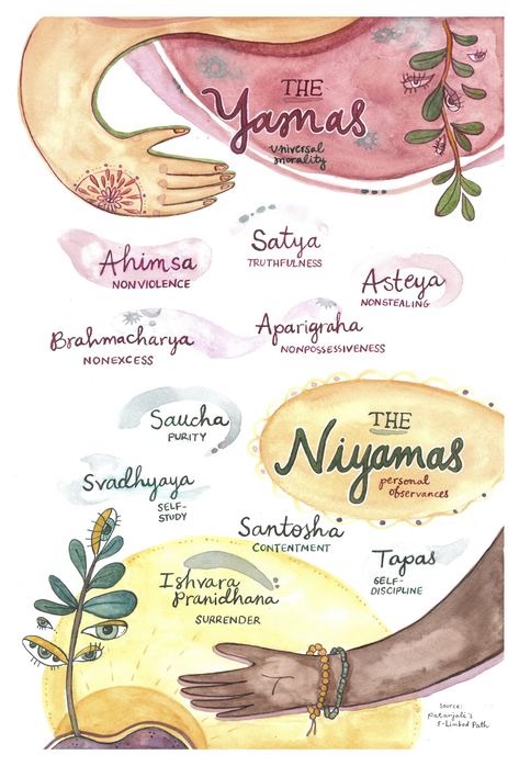 Niyamas Yoga, Yamas Niyamas, Yamas And Niyamas, Eight Limbs Of Yoga, Yoga Kunst, 8 Limbs Of Yoga, Yoga Ashtanga, Ayurveda Lifestyle, Arte Yoga