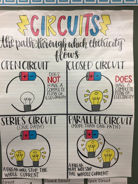 Circuit anchor chart Science Science Tools Activities, Physical Science Lessons, Science Chart, Science Electricity, Fourth Grade Science, Science Anchor Charts, 7th Grade Science, 8th Grade Science, 4th Grade Science