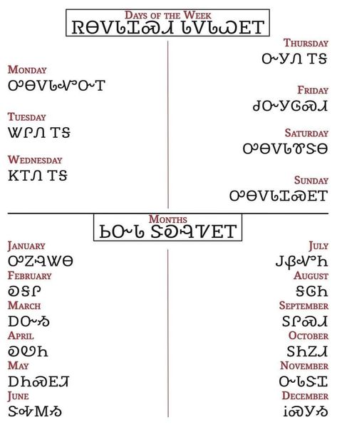 Cherokee Language, Word Symbols, Monday Friday