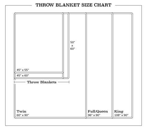 King Size Blanket Size, Throw Blanket Size Chart, Sewing Charts, Throw Sizes, Blanket Size Chart, Diy Blankets, Modern Throw Blanket, Gees Bend Quilts, Velvet Throw Blanket