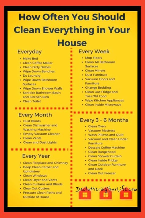 Coffee Maker Cleaning, Monthly Cleaning Schedule, Deep Cleaning Hacks, Clean House Schedule, House Cleaning Checklist, How To Clean Mirrors, Deep Cleaning Tips, Household Cleaning Tips, Cleaning Checklist