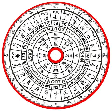 The Lowdown on the Luo pan - Feng Shui for Modern Living Feng Shui For Beginners, Eight Trigrams, Accomplish Goals, Simple Compass, Feng Shui Rules, Compass Directions, How To Feng Shui Your Home, Feng Shui Art, Feng Shui Items