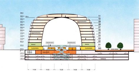 Gallery of Market Hall in Rotterdam / MVRDV - 11 Rotterdam Market, Market Architecture, Landscape And Urbanism, Cultural Architecture, Glass Facades, Diagram Architecture, Room Planning, Architecture Office, German Design