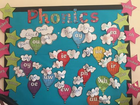 Sound Of The Week Display, Display Board For Kindergarten, Year 1 Phonics Display, Phonics Board Display, Spelling Bulletin Board Ideas, Rwi Phonics Display, Wow Wall Display Classroom, Eyfs Classroom Displays, Phonics Display Board