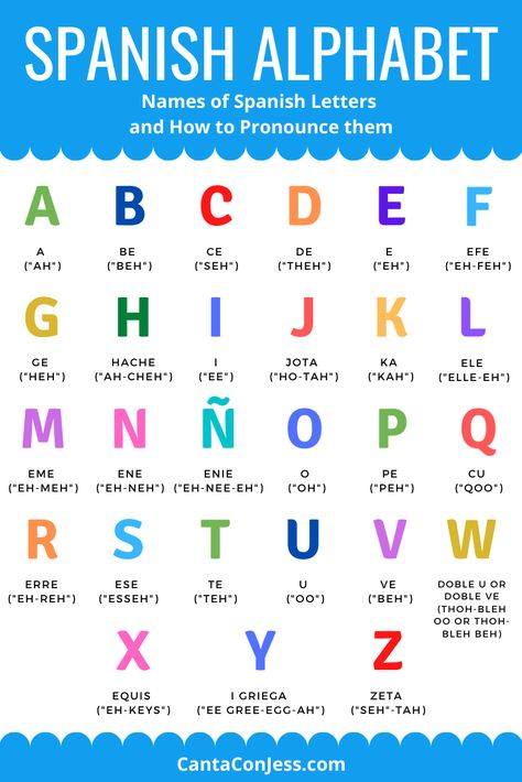 Free Printable to Learn the Spanish Alphabet with the Names of Each Letter and How to Pronounce them! A Great Resource to Learn the Spanish ABC and Teach Spanish to Kids :-) #spanishalphabet #spanishalphabetprintable #spanishabc #spanishforkids Beginner Spanish Worksheets, Spanish Alphabet Letters, Beginner Spanish Lessons, Free Spanish Lessons, Learn Spanish Free, Spanish Learning Activities, Spanish Words For Beginners, Basic Spanish Words, Learning Spanish For Kids