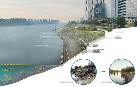 Difficult Landscapes – Walker Macy Section Perspective, Landscape Perspective, Flood Mitigation, Portland Japanese Garden, Kengo Kuma, Architecture Drawing Art, Landscape Architecture Design, Site Design, Japanese Garden