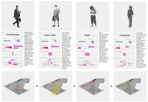 Theory Of Architecture, User Analysis, Kyle Simmons, Urban Analysis, Urban Design Graphics, Architecture Program, Urban Design Architecture, Architecture Presentation Board, Site Analysis